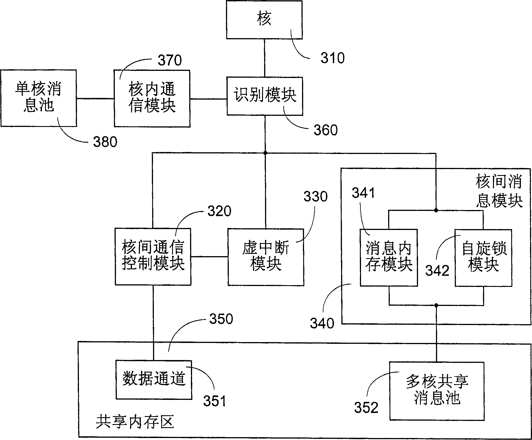 Inter core communication method and apparatus for multi-core processor in embedded real-time operating system