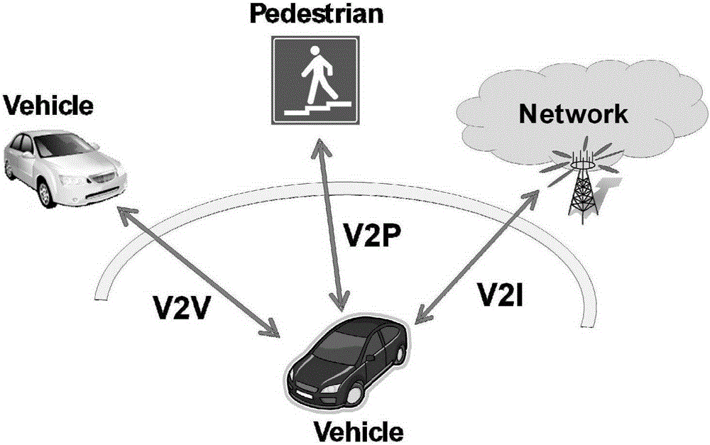 IOV (Internet of Vehicles) V2X business forwarding method and device
