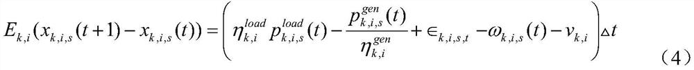 Optimization method for providing multi-market and local services for multi-energy virtual power plant