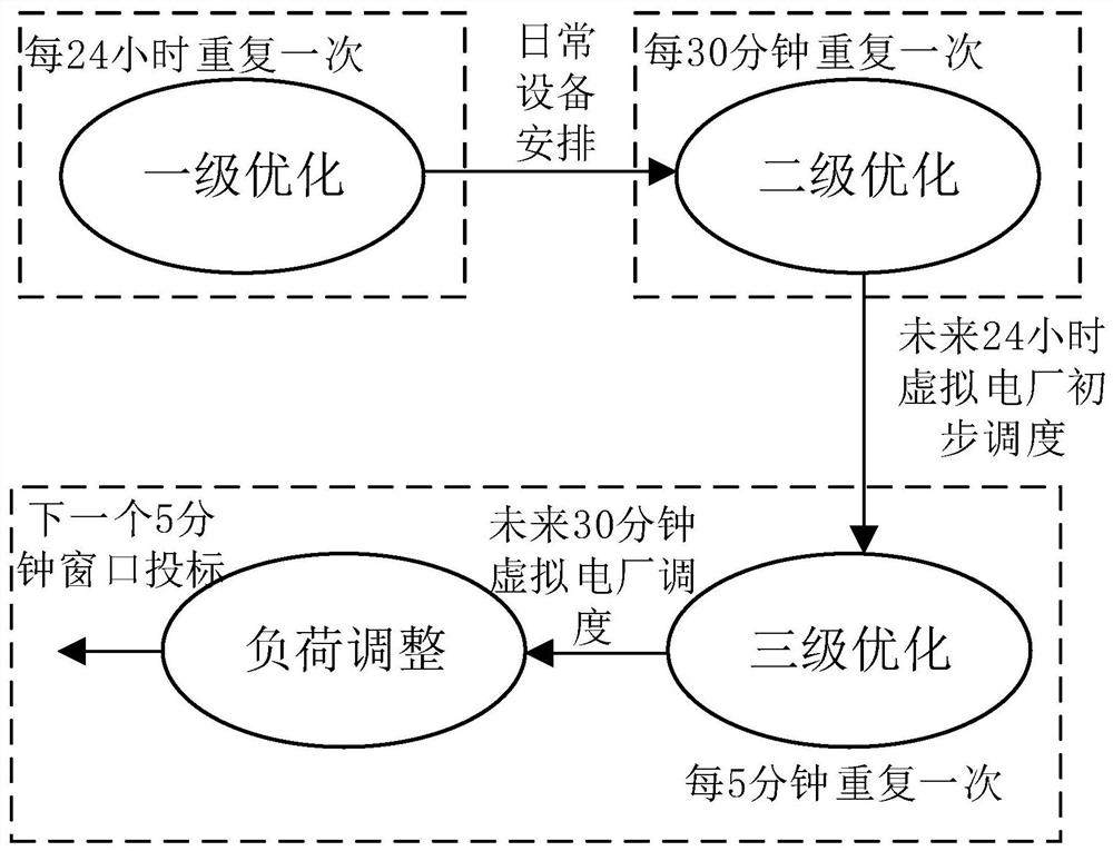 Optimization method for providing multi-market and local services for multi-energy virtual power plant