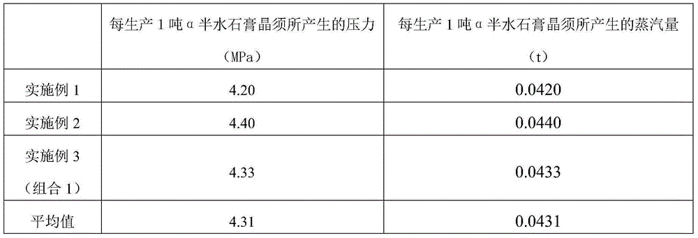 Production method for wet-process phosphoric acid byproduct alpha semi-hydrated gypsum whiskers