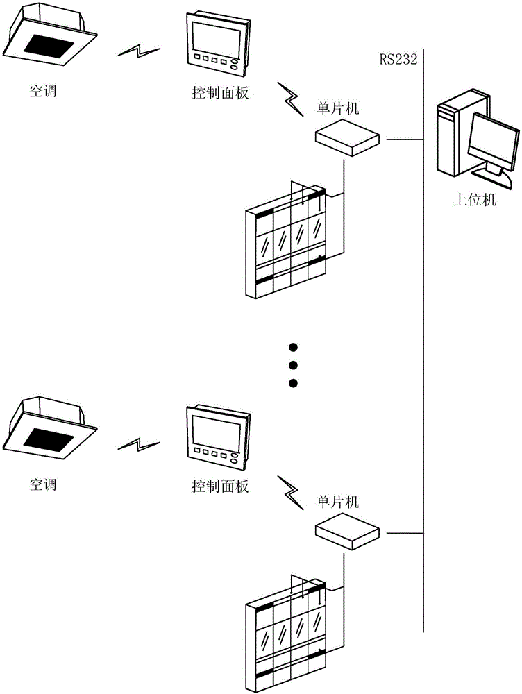 Integrated rain induction intelligent constant-temperature ecological curtain wall system and temperature control method