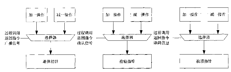 Realization method of return-address stack for supporting automatic error correction function