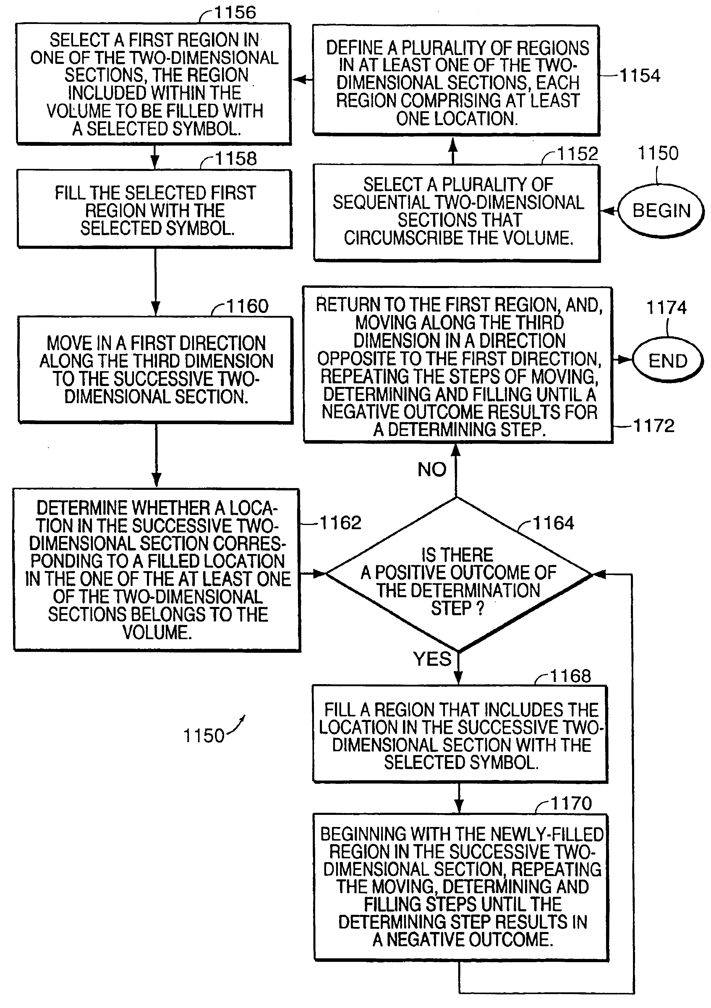 Methods for outlining and filling regions in multi-dimensional arrays