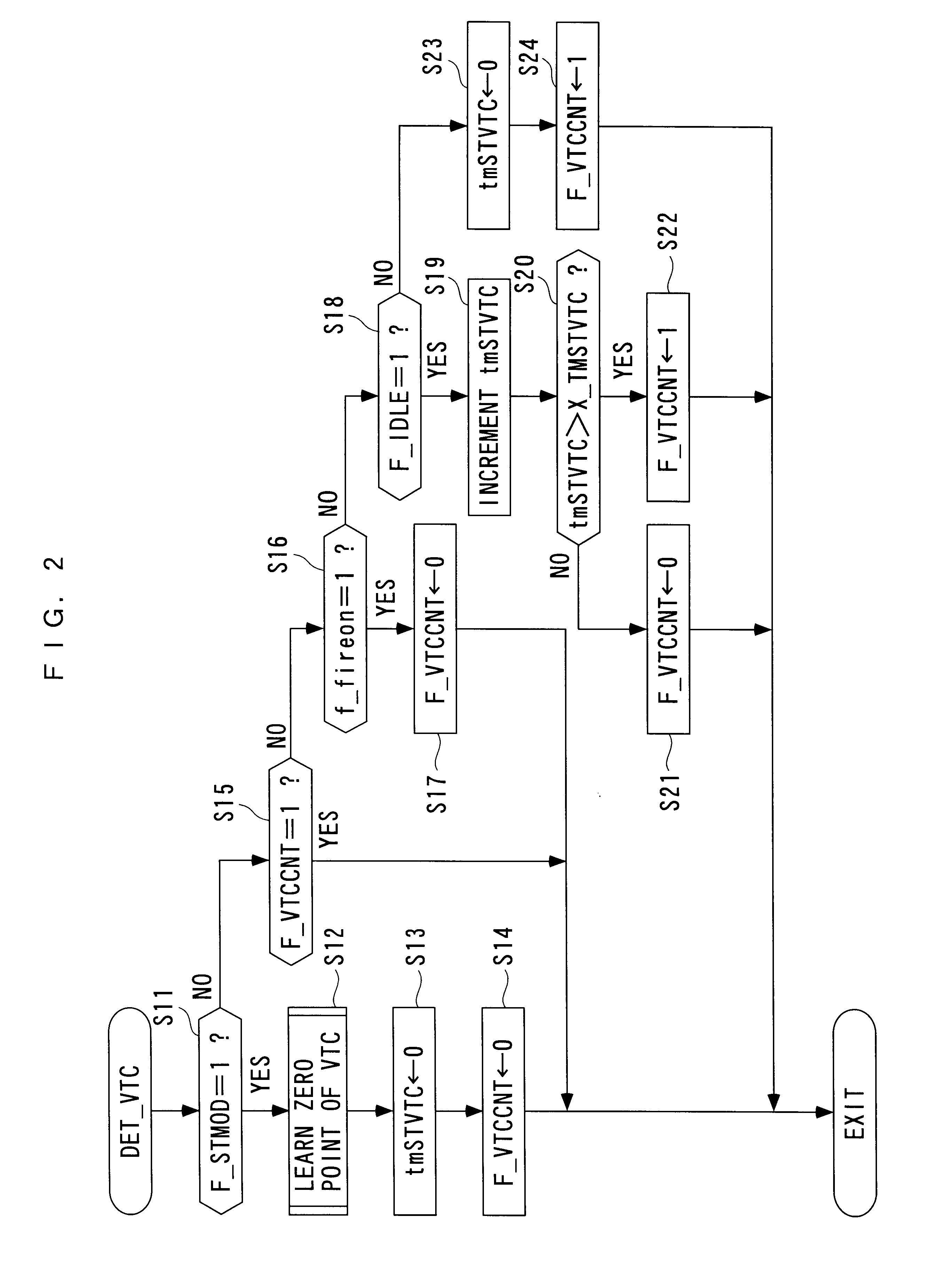 Valve timing controller, valve timing control method and engine control unit for internal combustion engine