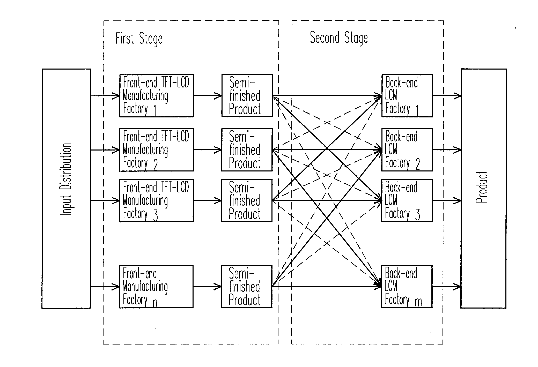 System and method for planning global logistics in tft-lcd manufacturing industry