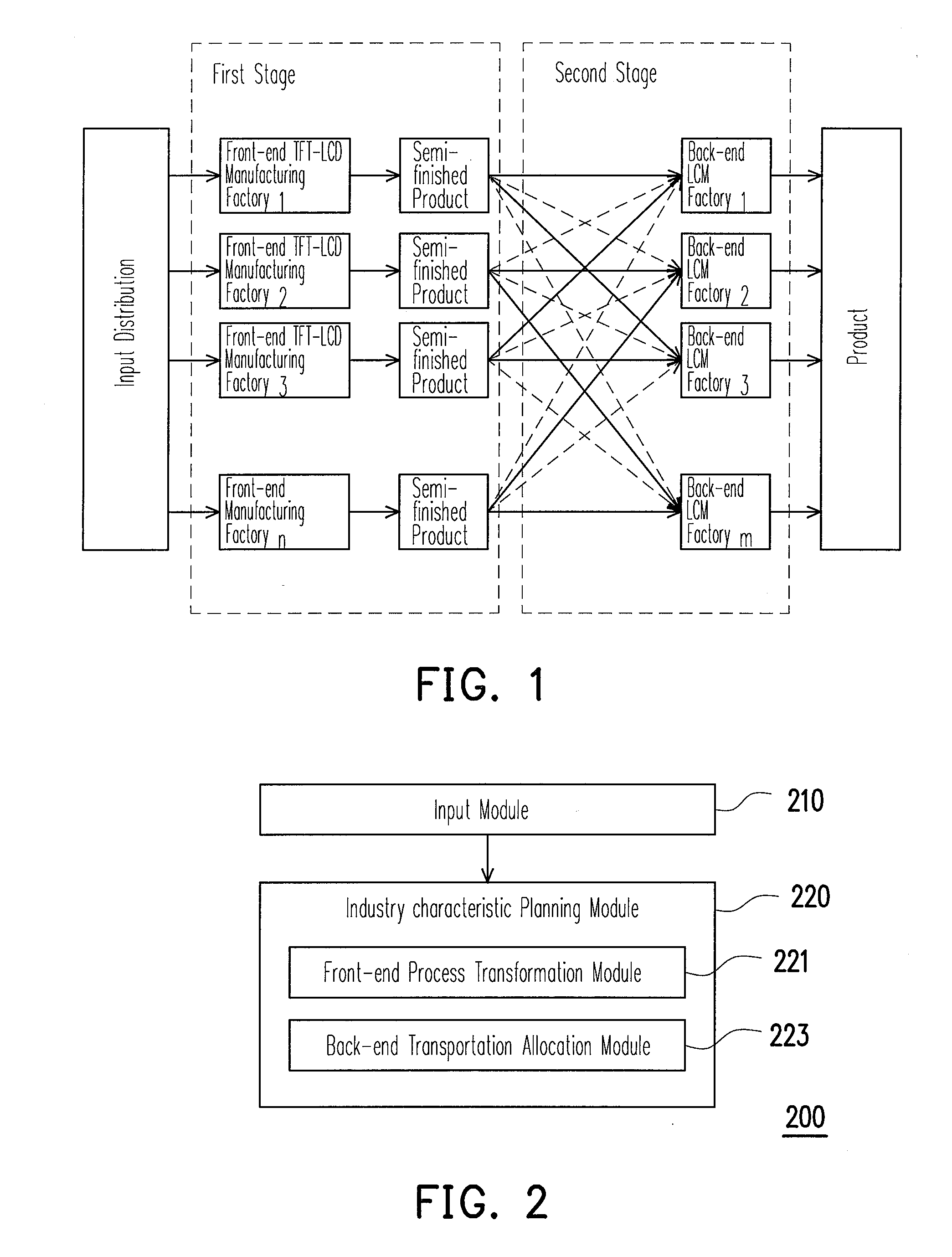 System and method for planning global logistics in tft-lcd manufacturing industry