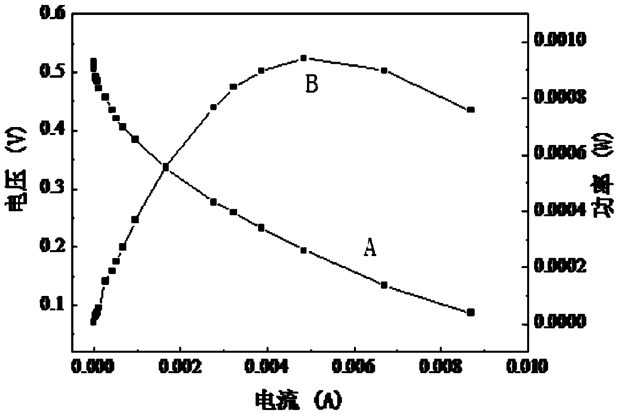 A device and method for generating electricity using oilfield-specific polyacrylamide solution