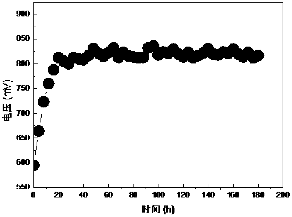 A device and method for generating electricity using oilfield-specific polyacrylamide solution