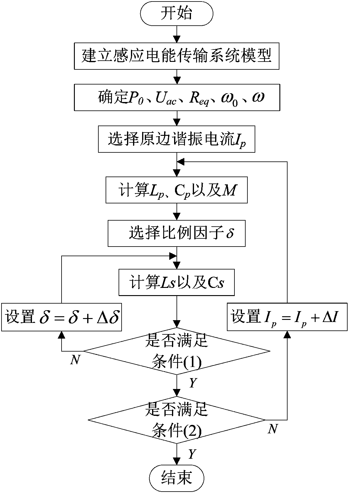 Design method for induction power transmission system having characteristics of constant current, constant voltage and constant frequency