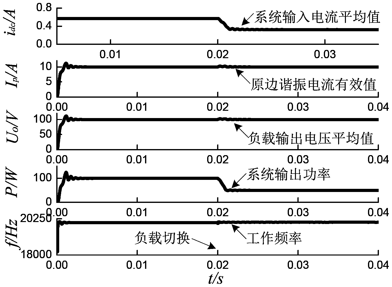 Design method for induction power transmission system having characteristics of constant current, constant voltage and constant frequency