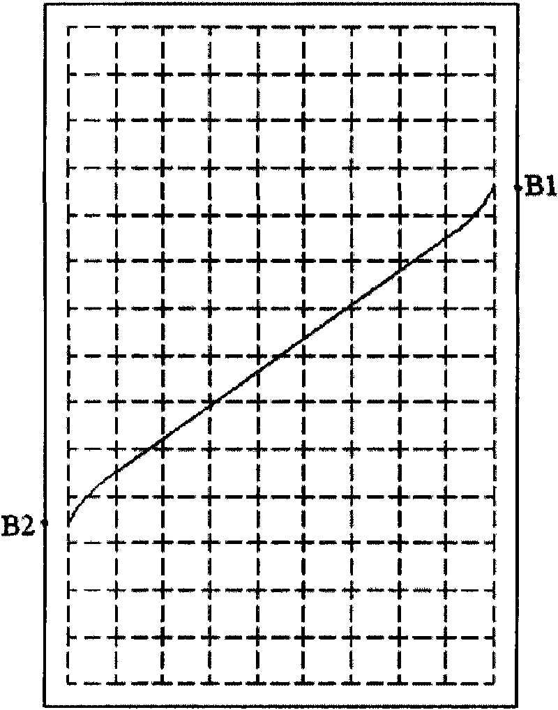 Linear processing method and system of coordinates of touched point at marginal area of touch screen