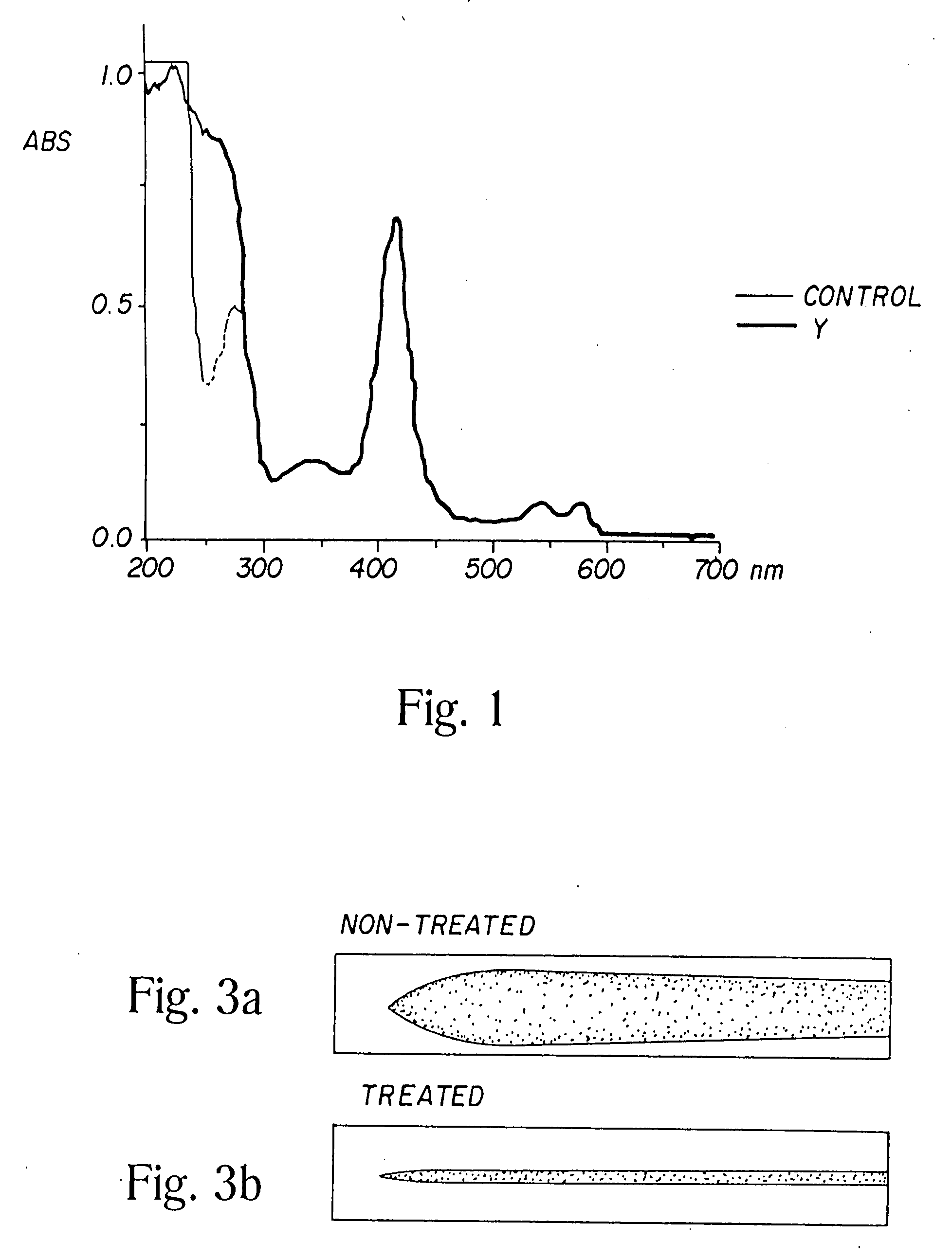 Inhibitory or blocking agents of molecular generating and/or/ inducing functions