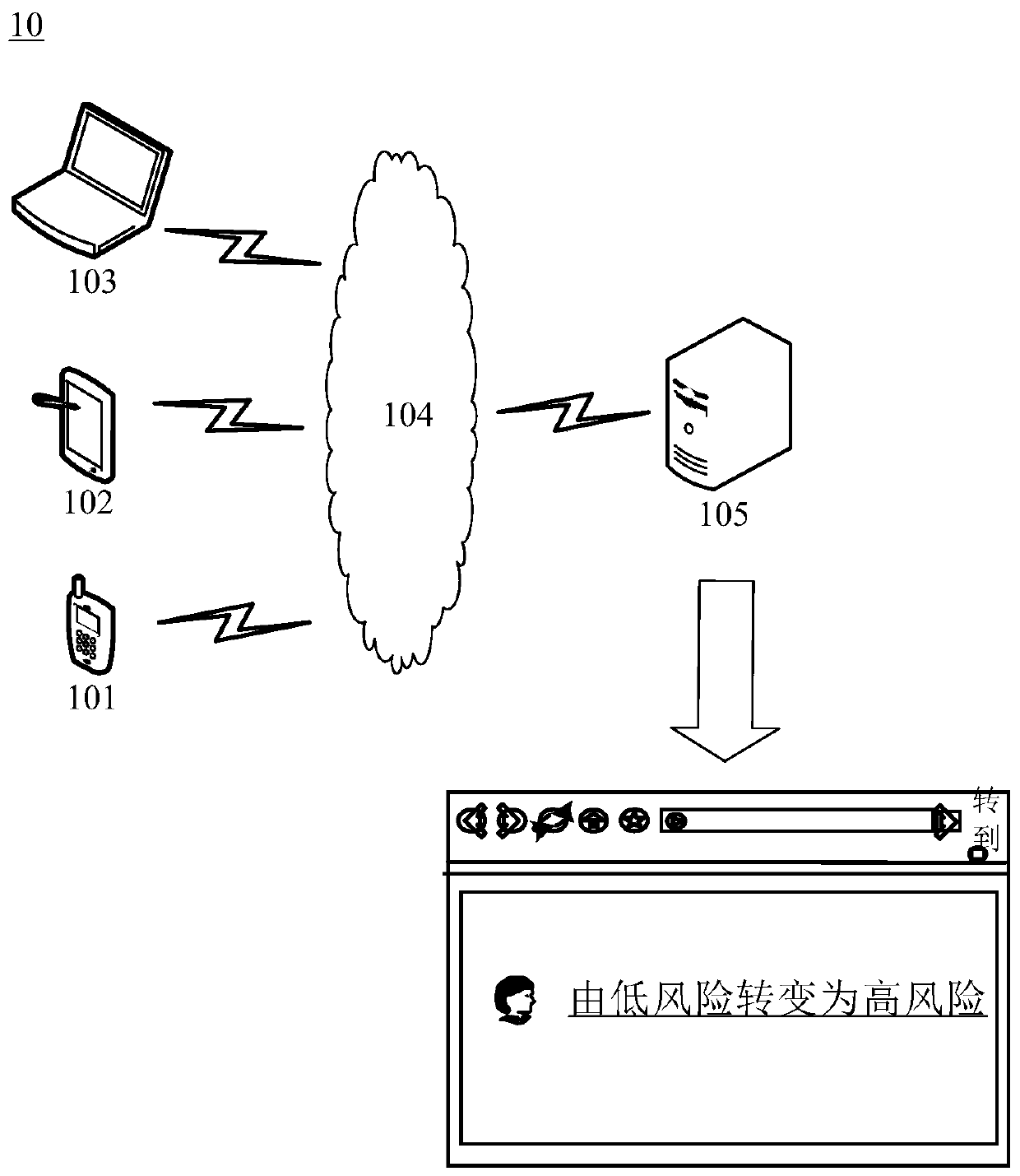 Financial risk analysis method and device based on multiple time verification and electronic equipment