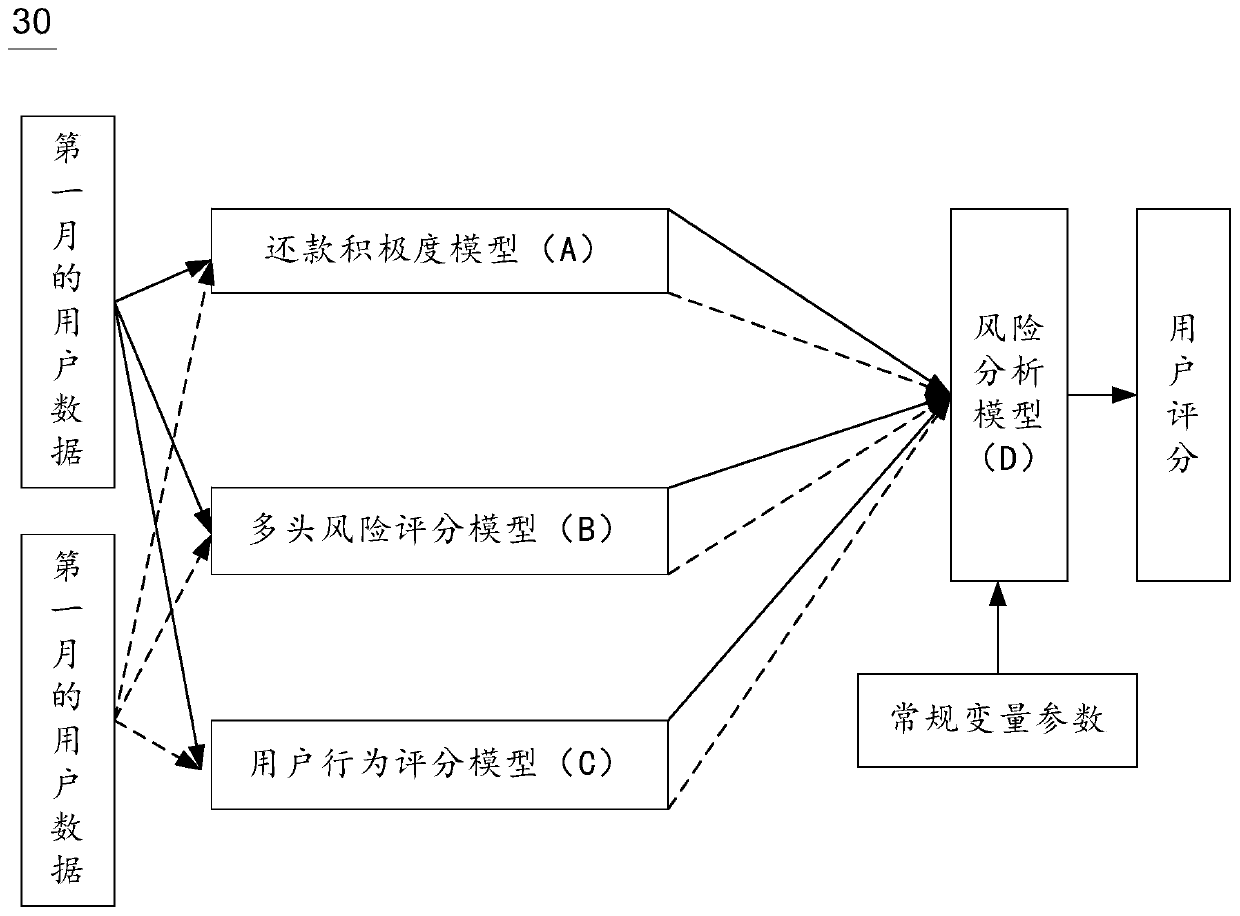 Financial risk analysis method and device based on multiple time verification and electronic equipment