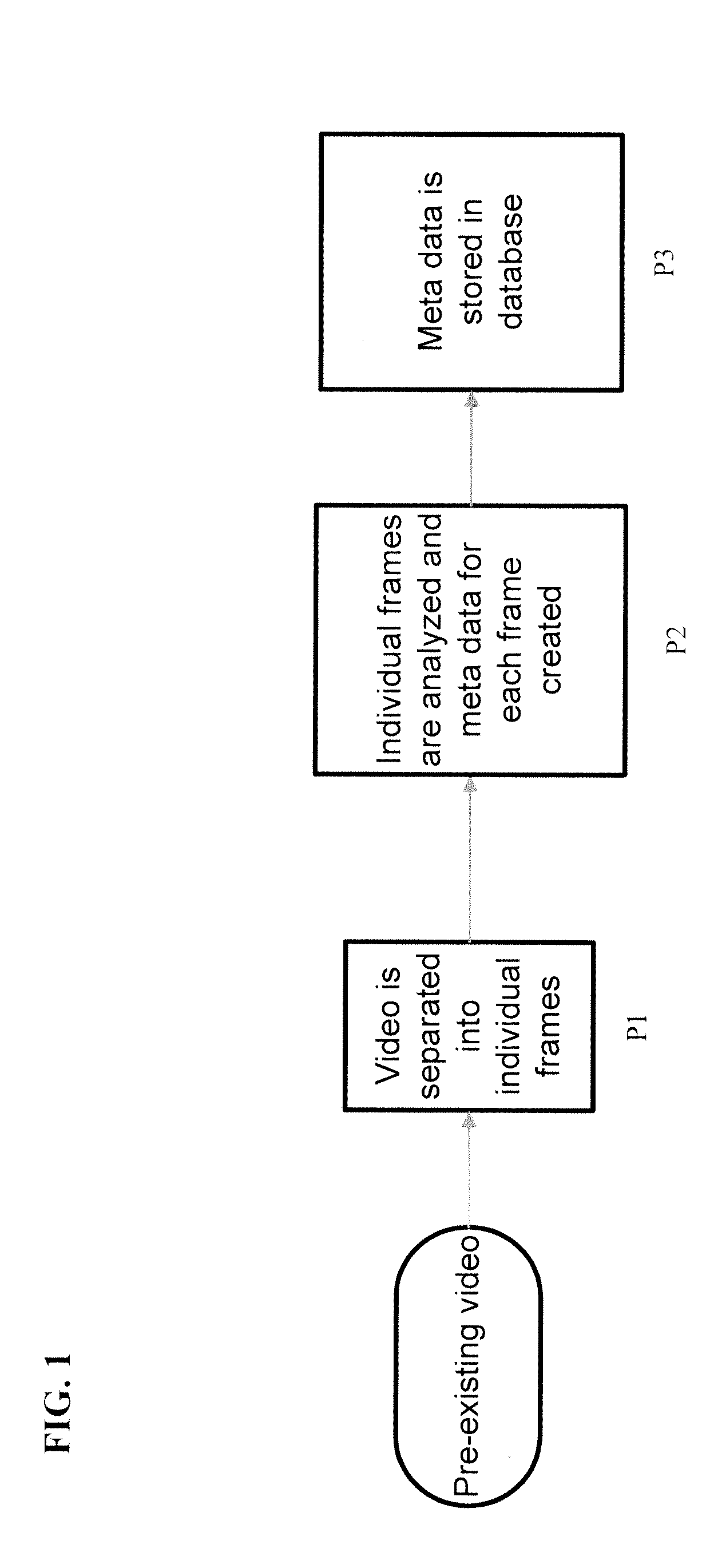 Video search system and method of use