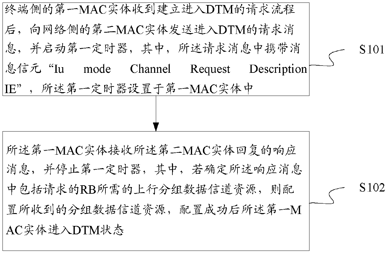 A method and device for entering dual transmission mode and requesting wireless resources