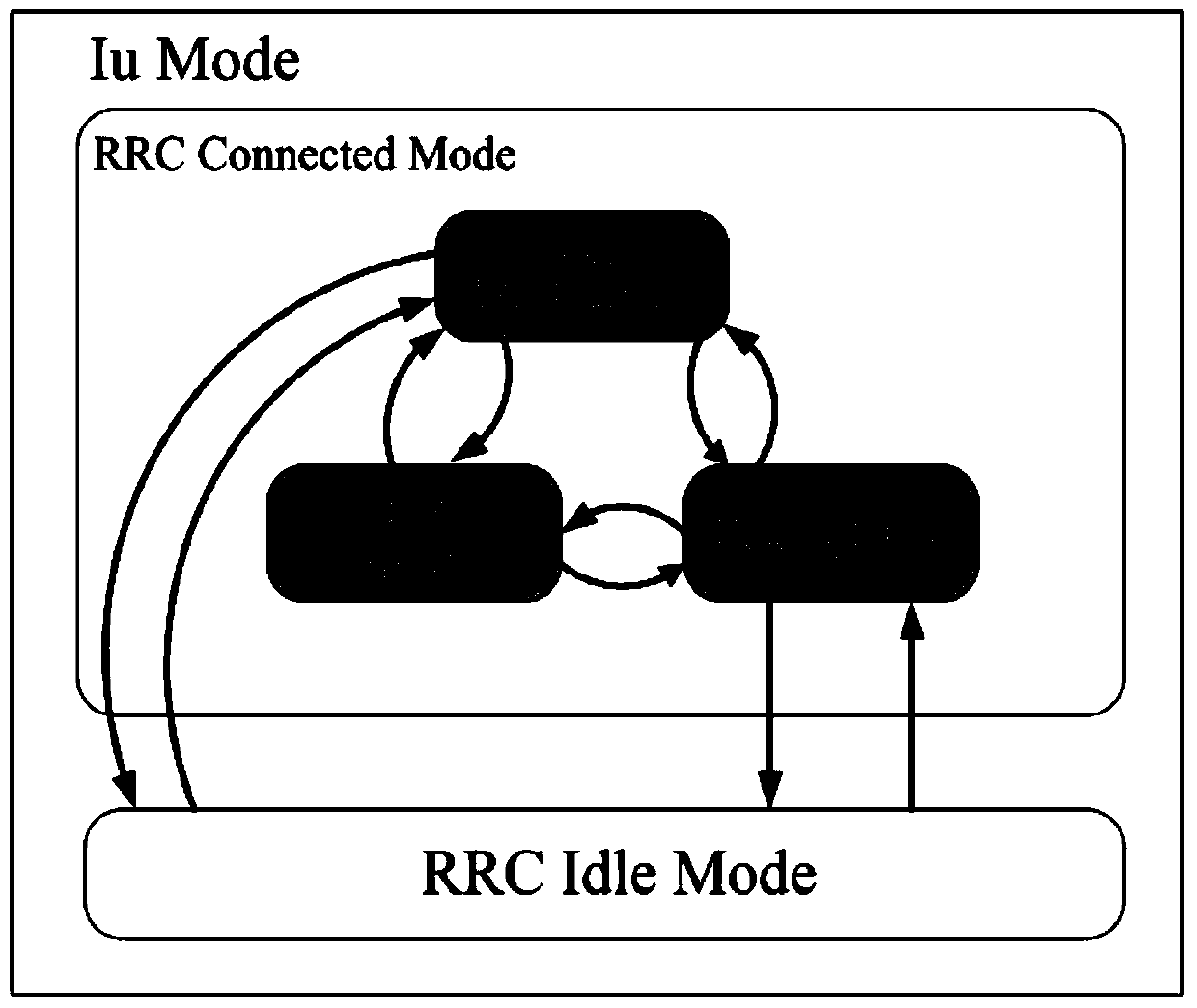 A method and device for entering dual transmission mode and requesting wireless resources