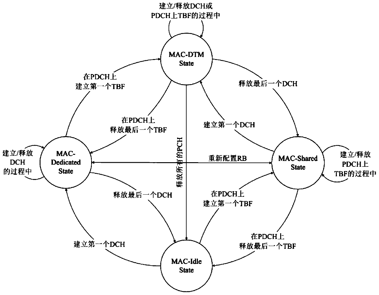 A method and device for entering dual transmission mode and requesting wireless resources