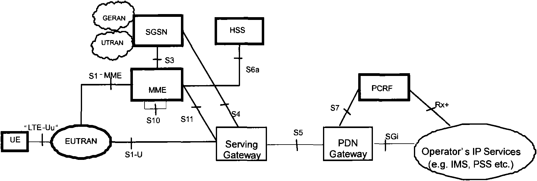 Method, device and system for context management based on Sl uniform interface
