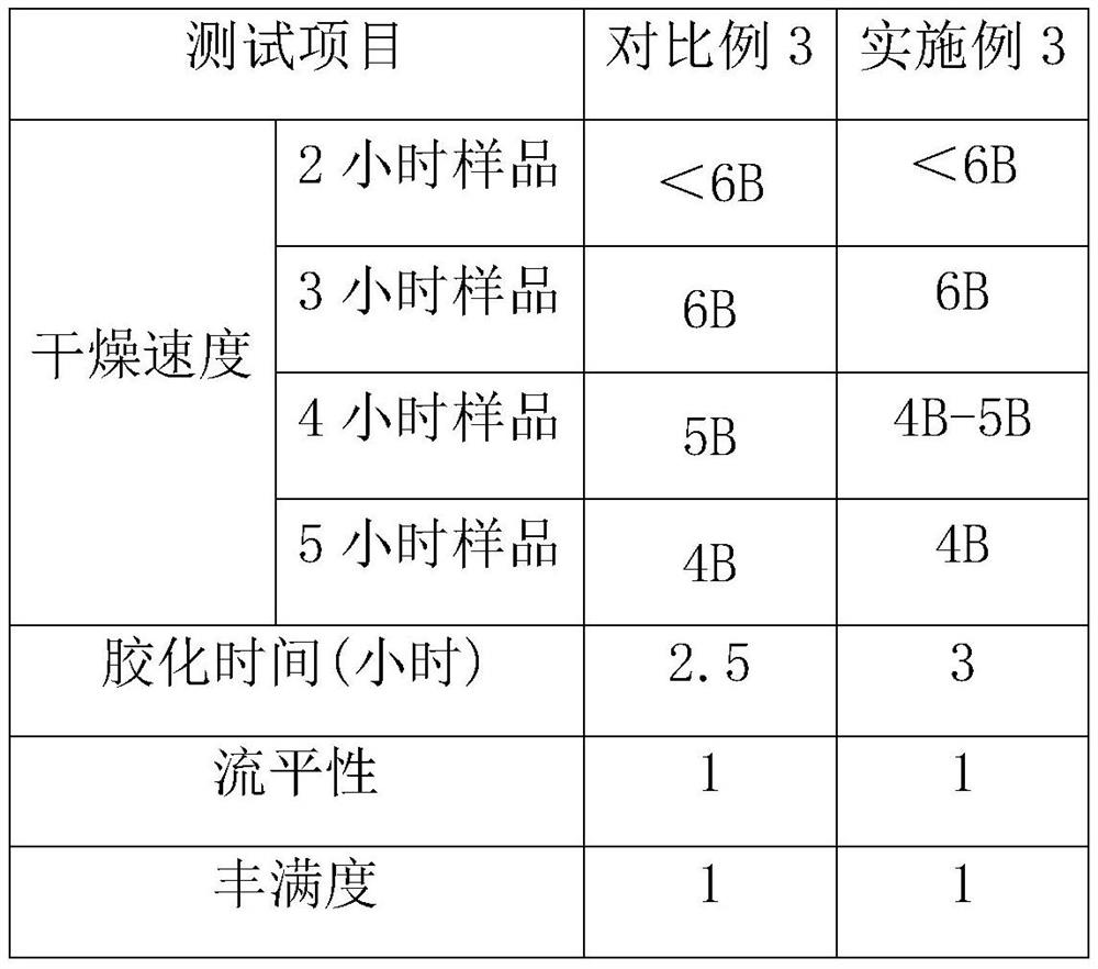 A kind of preparation method of hydroxyacrylic resin