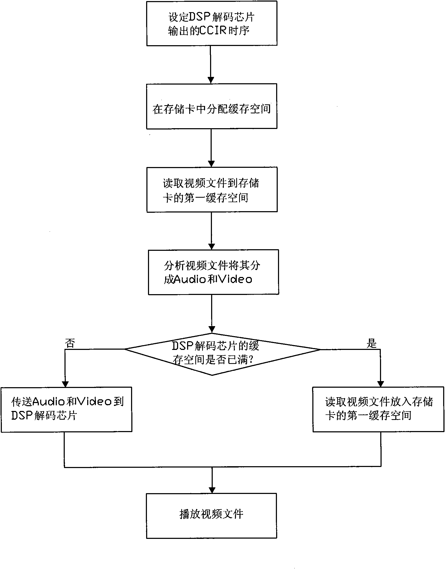 Method for playing video file in mobile phone