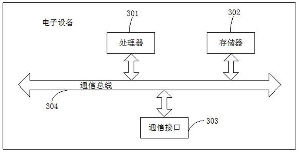 Intelligent lamp pole management method and device based on big data