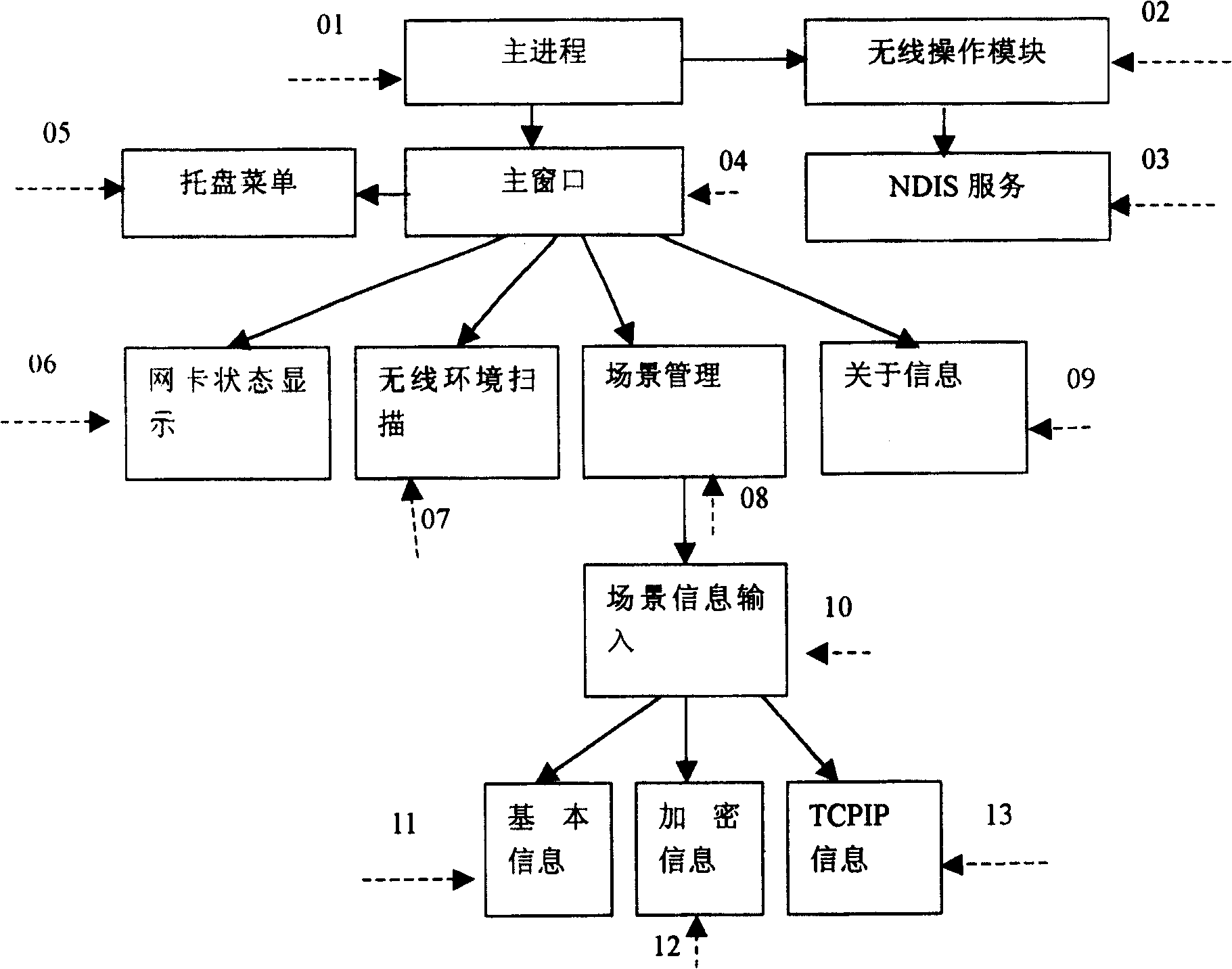 Method for realizing universal configuration of wireless network card based on 802.11 standard