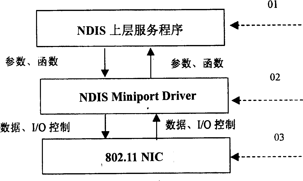 Method for realizing universal configuration of wireless network card based on 802.11 standard