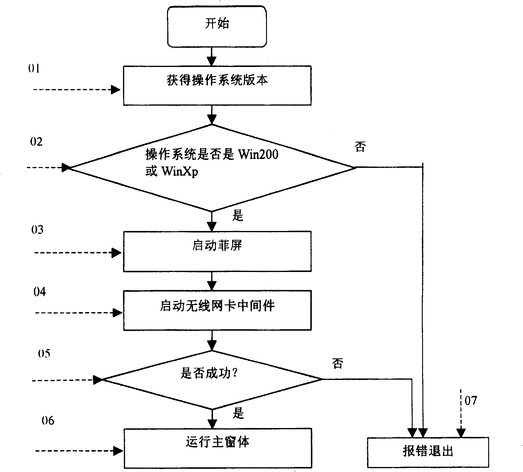 Method for realizing universal configuration of wireless network card based on 802.11 standard