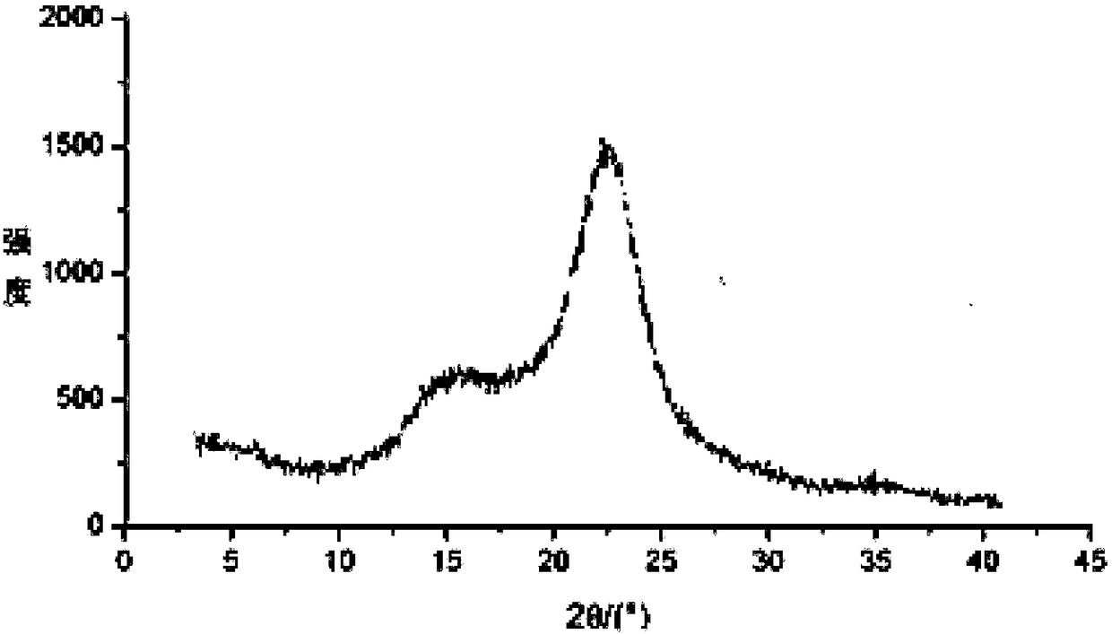 A kind of preparation method of wood nanofiber