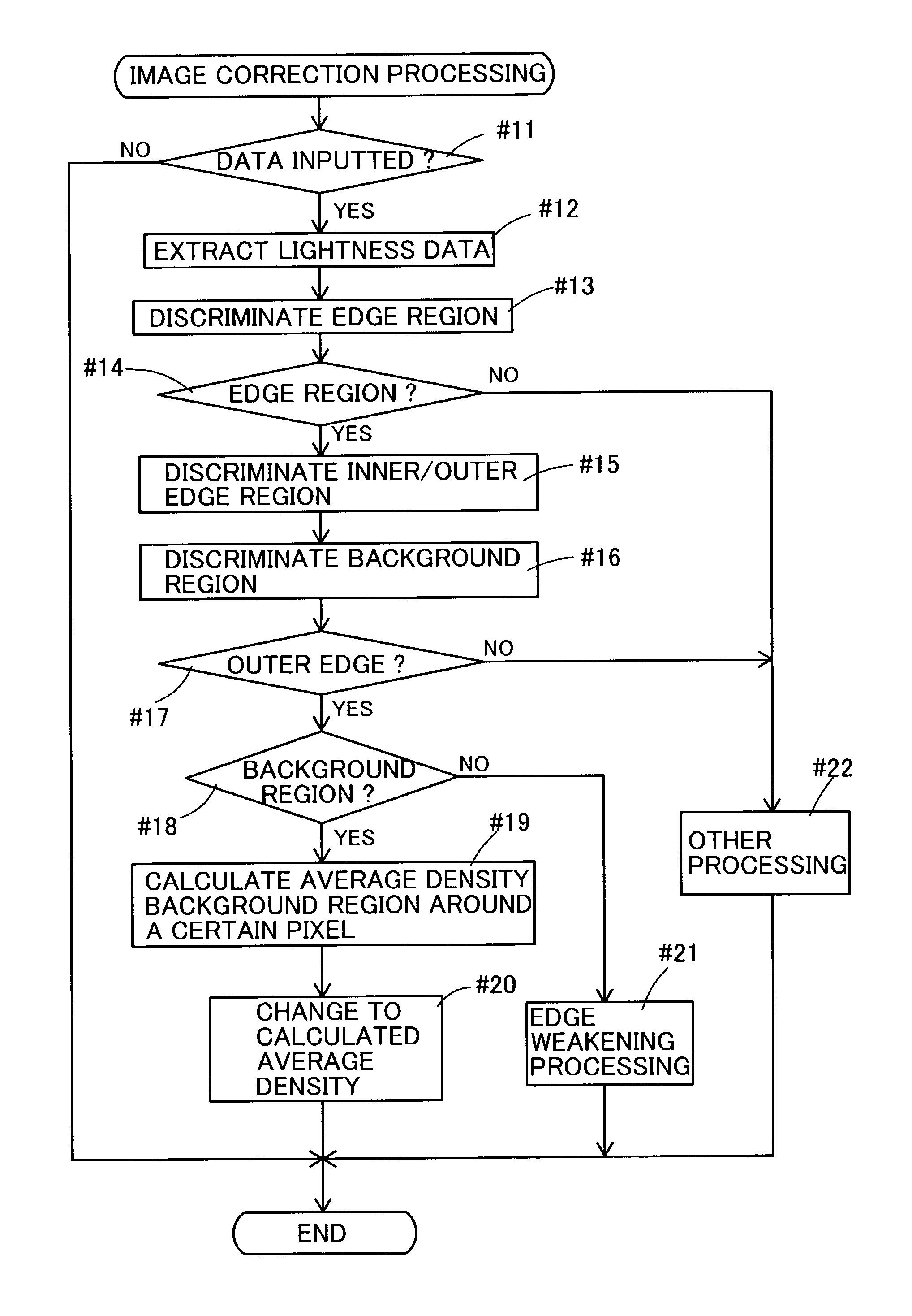 Image processing apparatus, image processing method, and program product for image processing