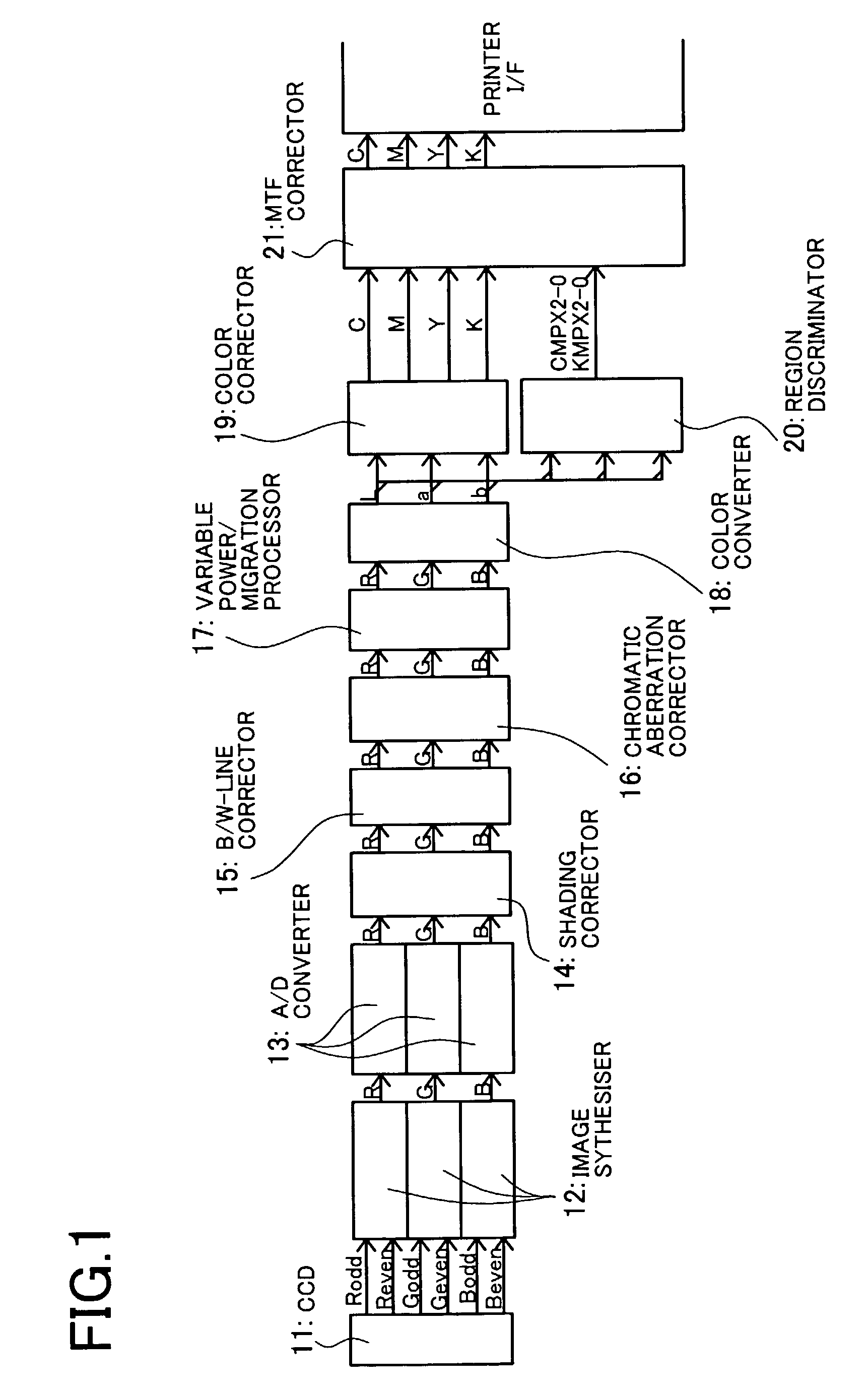 Image processing apparatus, image processing method, and program product for image processing