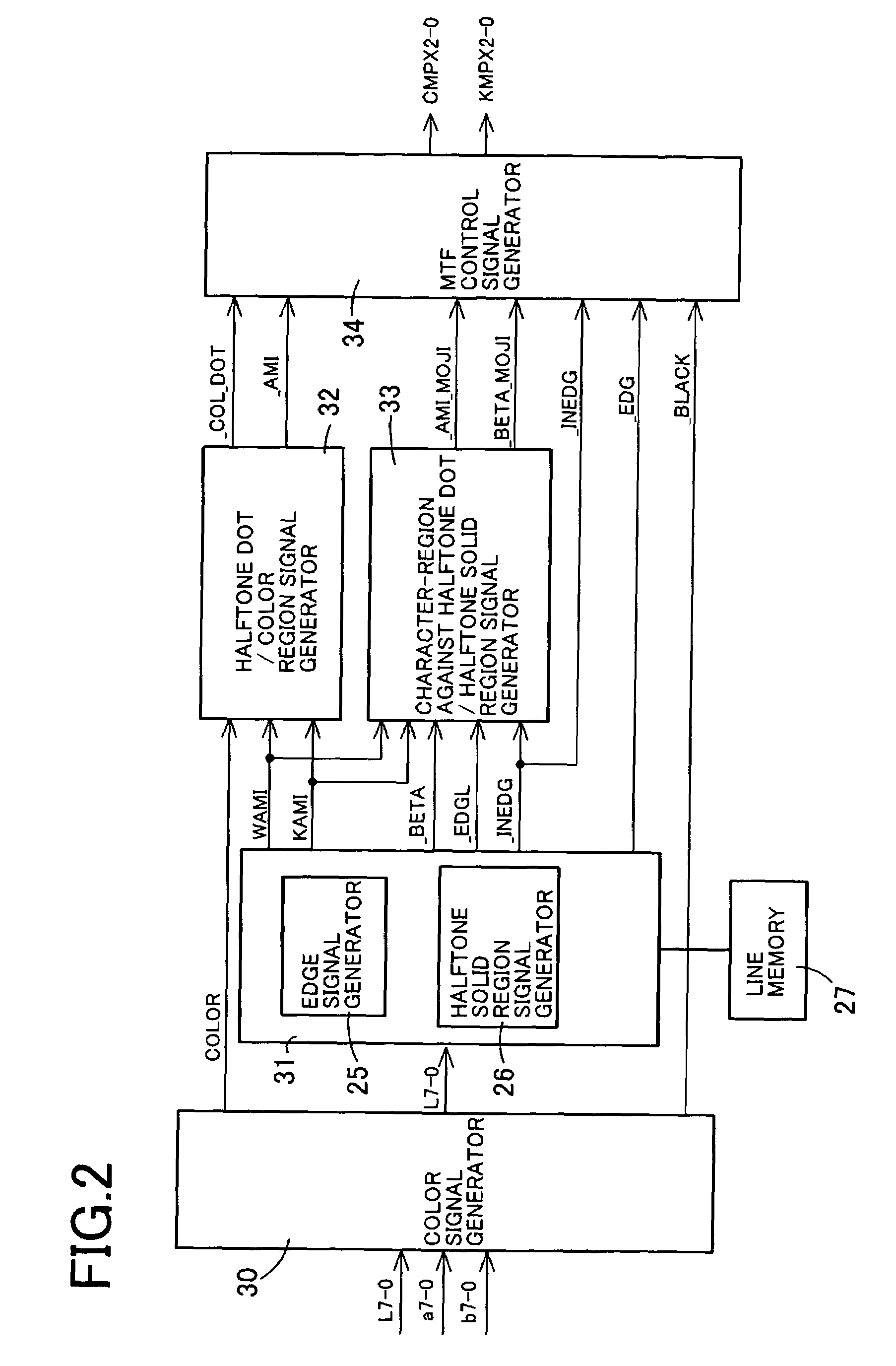 Image processing apparatus, image processing method, and program product for image processing