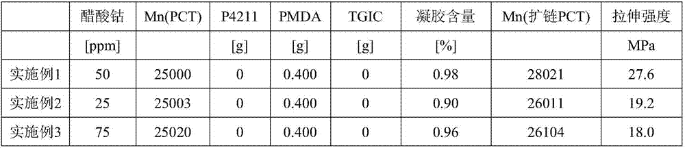 Preparation method and application of poly(1,4-cyclohexylene dimethylene terephthalate) thin film