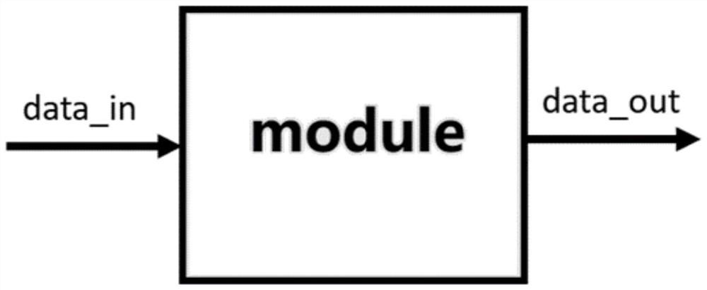 Packaging method and device for reusable UVM verification environment, equipment and medium