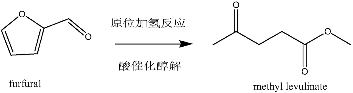 A kind of technique for the continuous preparation of methyl levulinate by furfural two-step method