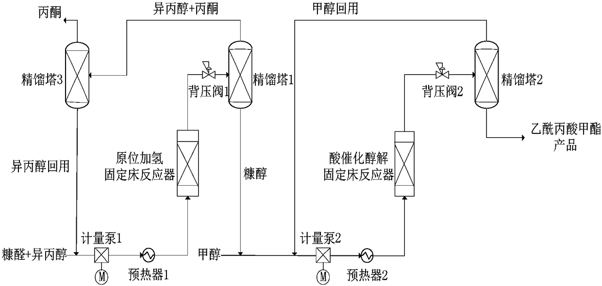 A kind of technique for the continuous preparation of methyl levulinate by furfural two-step method