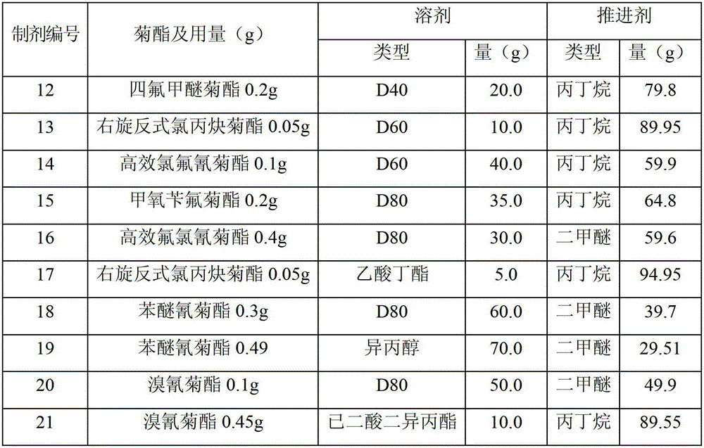 Pesticide spray