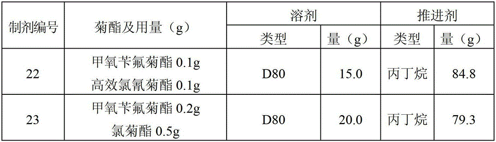 Pesticide spray