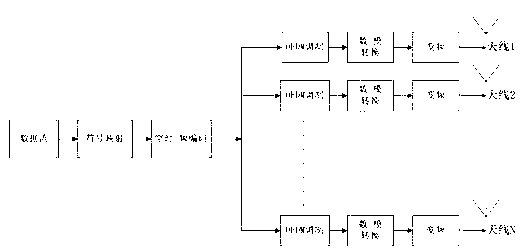 SLM (Selected Mapping) method of SFBC (Space Frequency Block Coding) MIMO-OFDM (Multiple-Input Multiple-Output Orthogonal Frequency Division Multiplexing) system based on F matrix