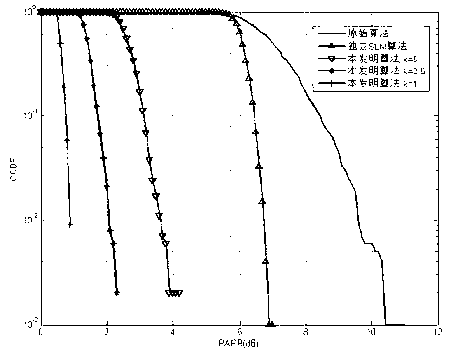 SLM (Selected Mapping) method of SFBC (Space Frequency Block Coding) MIMO-OFDM (Multiple-Input Multiple-Output Orthogonal Frequency Division Multiplexing) system based on F matrix