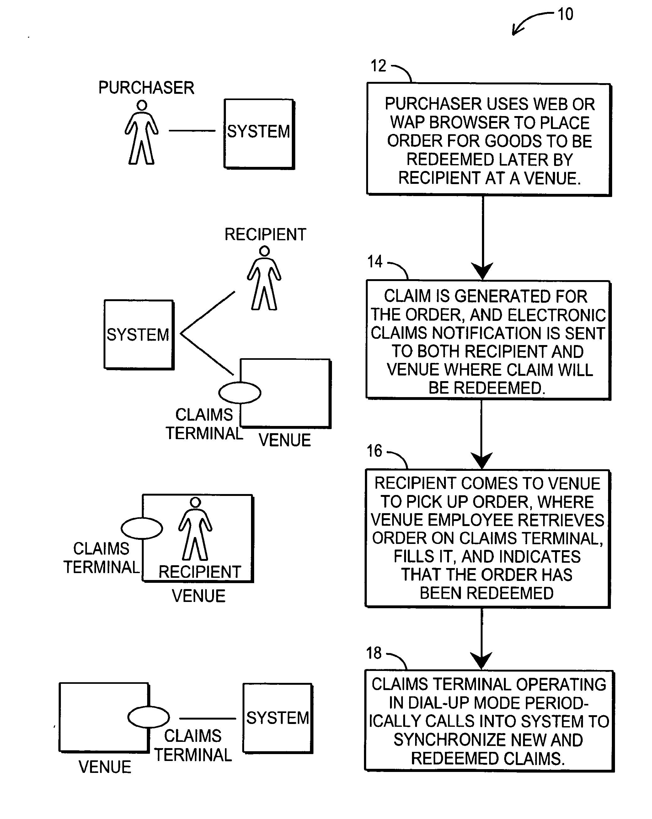 Remote purchasing system and method