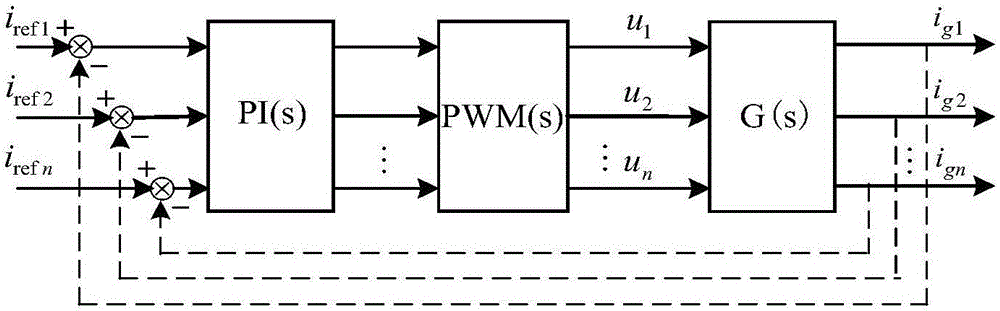 Analysis method of interaction influence among multi-inverter grid-connected control channels