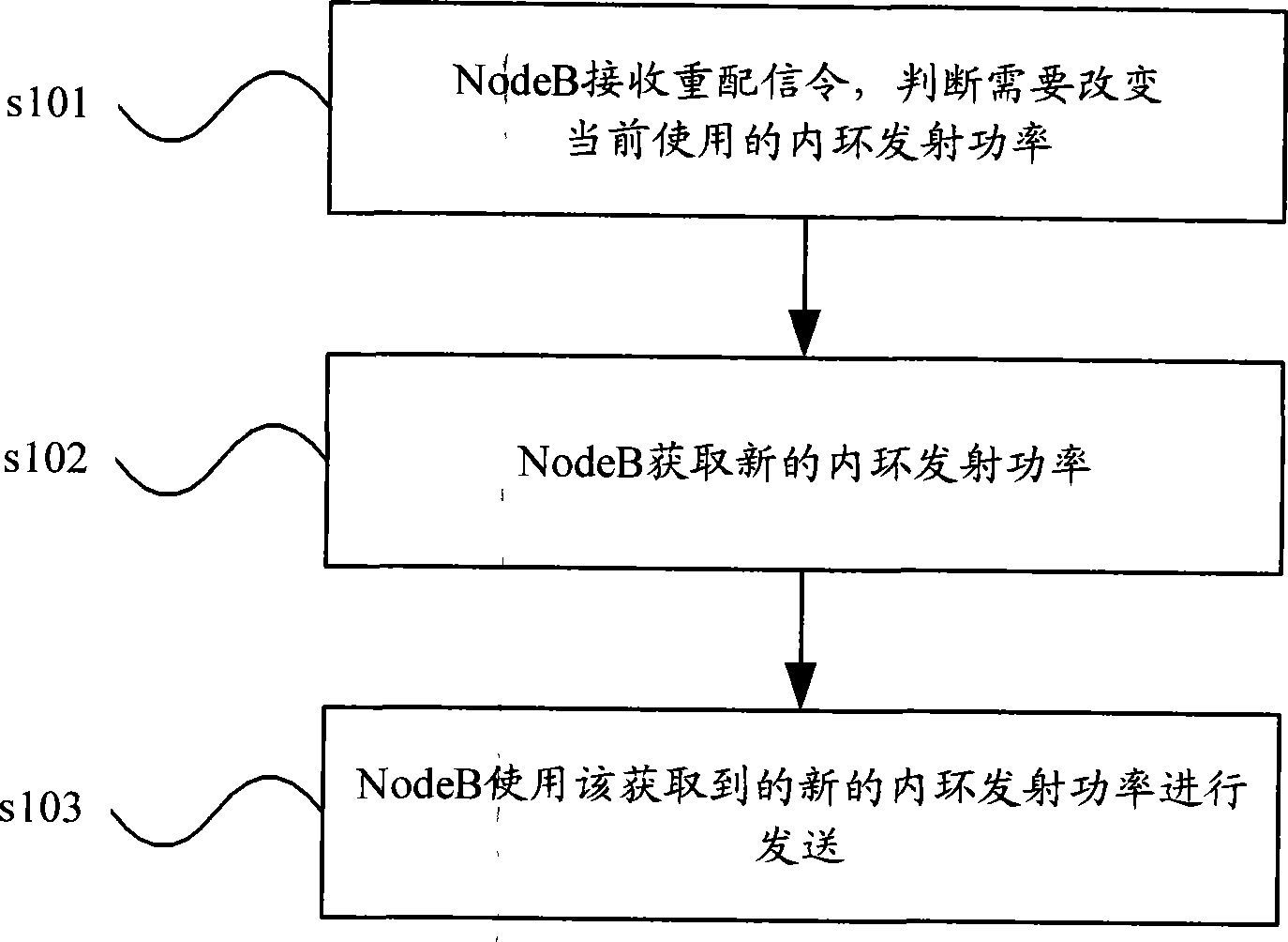 Method for controlling power and equipment thereof