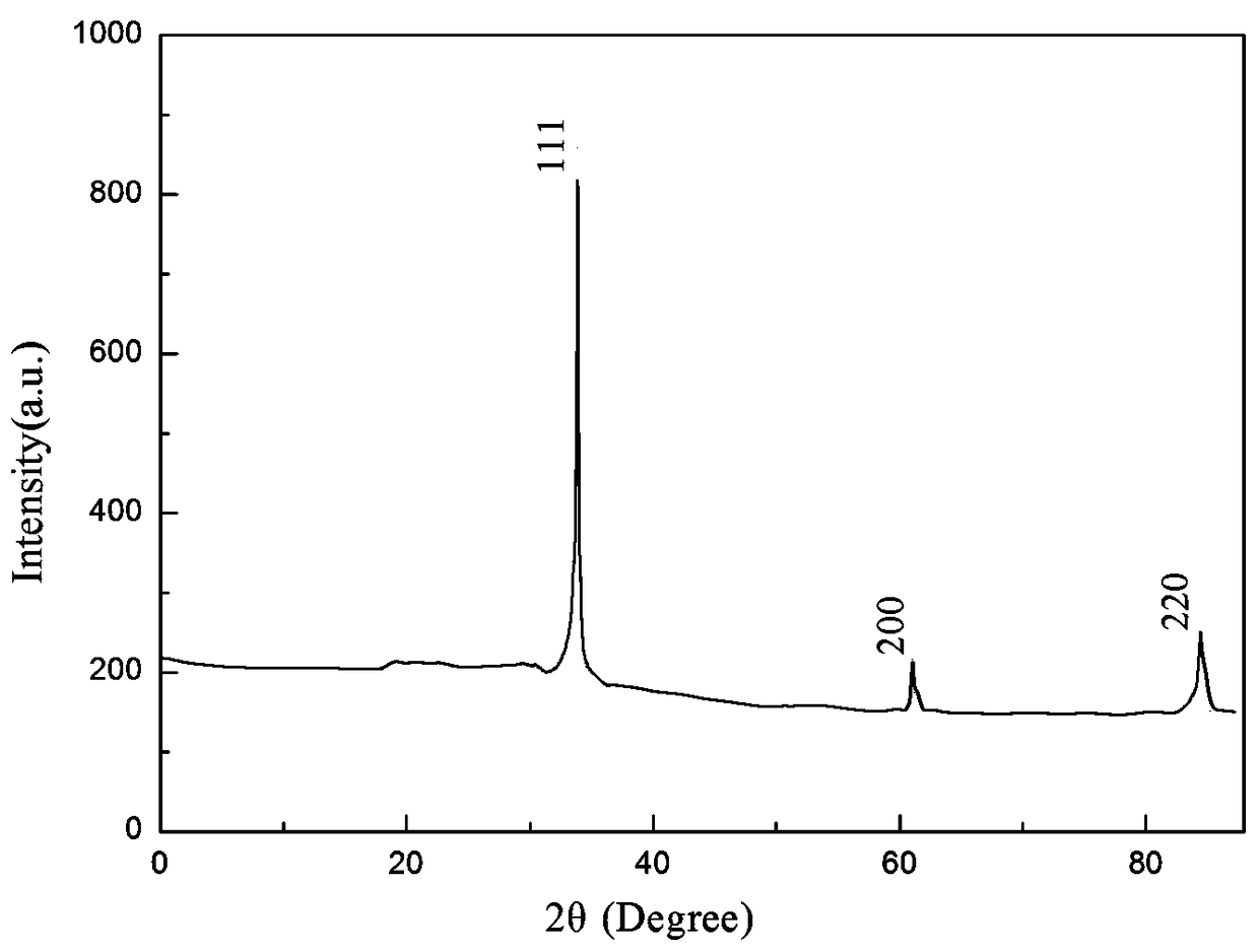 Electrolyte system using pulse-electrodeposition method to prepare superfine magnetic metal powder