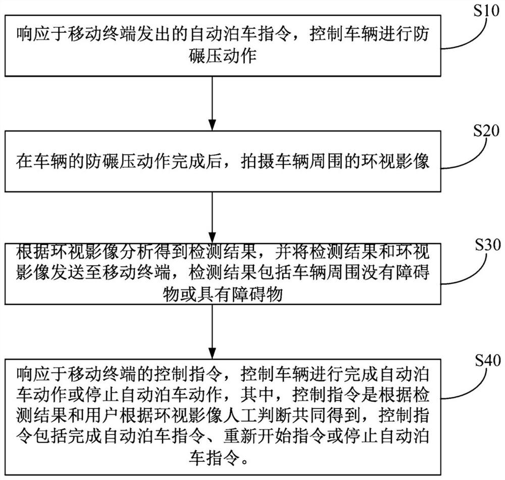 Automatic valet parking anti-rolling method, system and vehicle