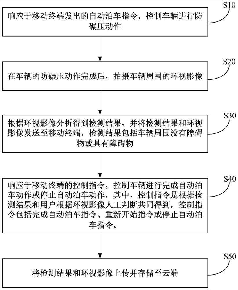 Automatic valet parking anti-rolling method, system and vehicle