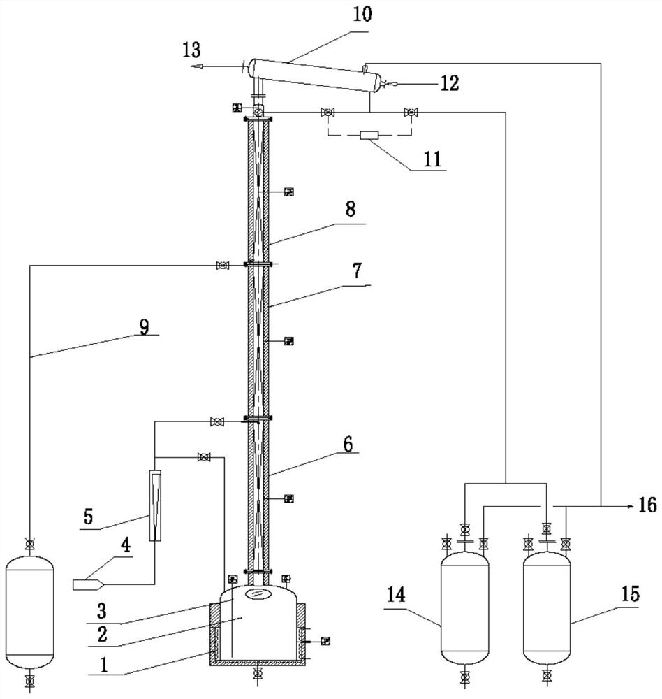 A Distillation Method for Reducing Fusel Oil in Liquor