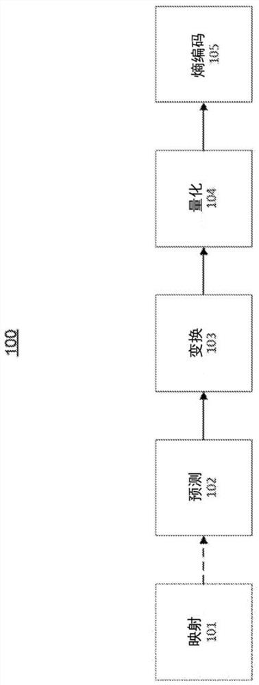 System and method for supporting progressive video bit stream swiitching